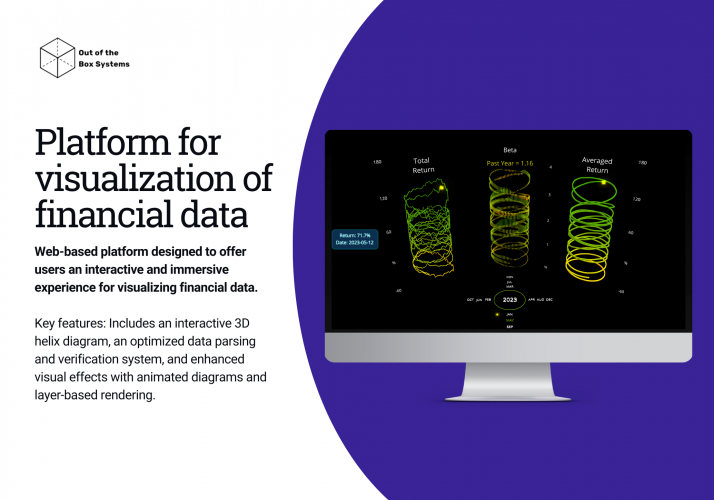 Platform for visualization of financial data screenshot 1