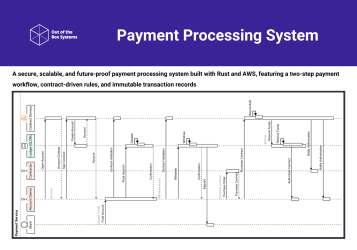 Payment Processing System screenshot 1