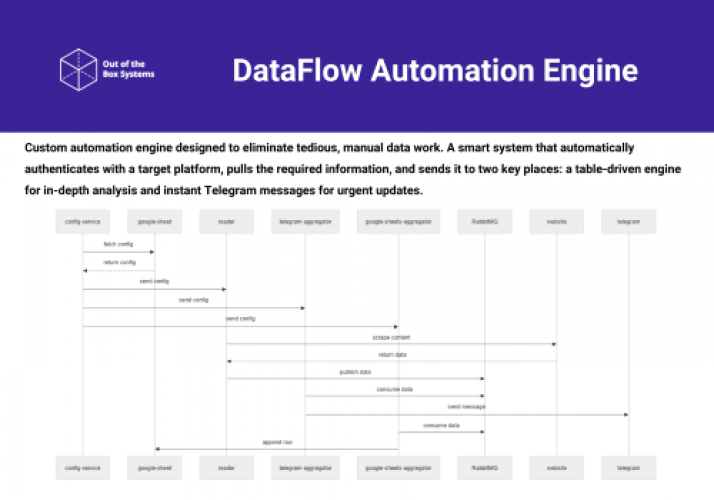DataFlow Automation Engine screenshot 1