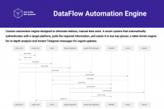 DataFlow Automation Engine