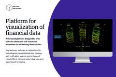 Platform for visualization of financial data