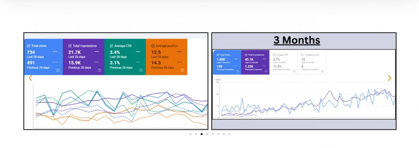 SEO Case Study: Pizza Factory Vancouver screenshot 1