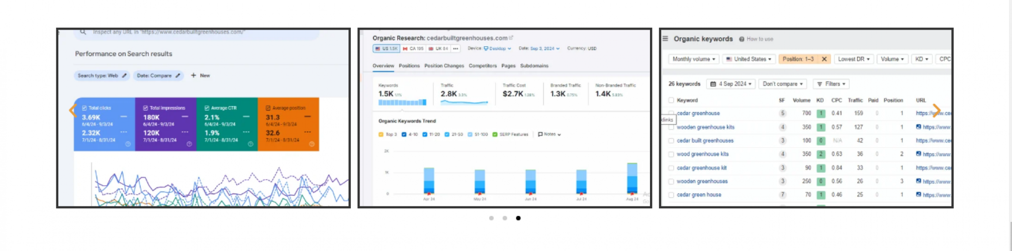 SEO Case Study: Cedar Built Greenhouses screenshot 3