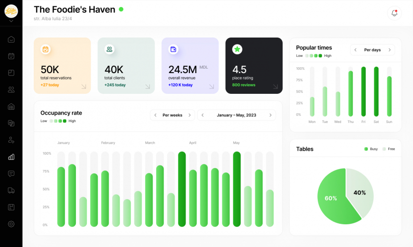 EasyReserv.io screenshot 2