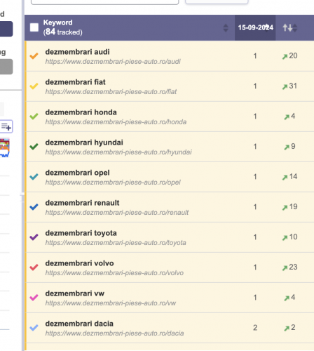 Dezmembrari Piese Auto screenshot 1