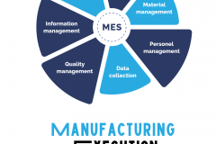 Plex MES System Development