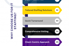 Expert IT Talent and Custom Solutions for Growing Businesses