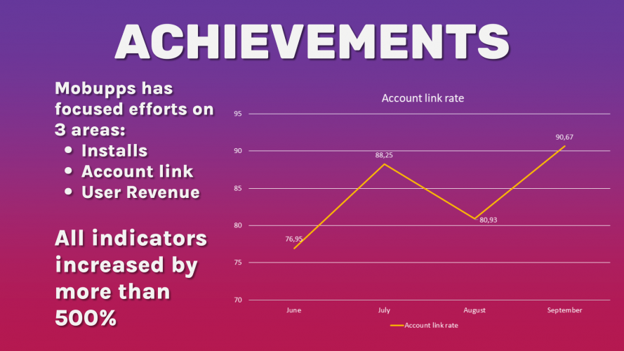 Case Rocket Money screenshot 1