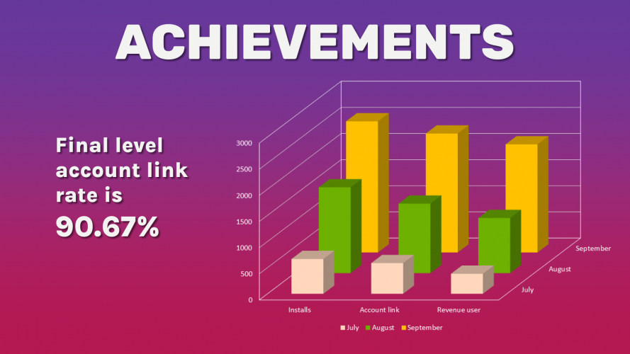 Case Rocket Money screenshot 5