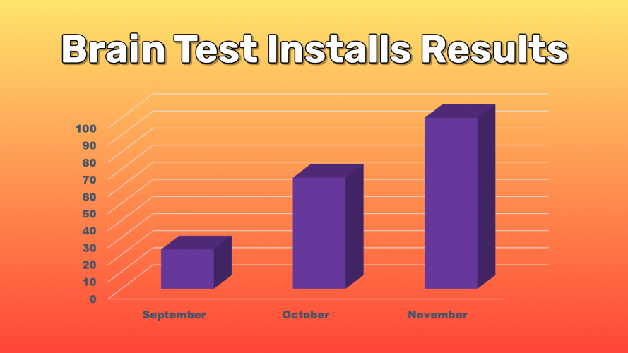 Case Brain Test screenshot 1
