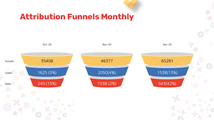 Case Robocash screenshot 1