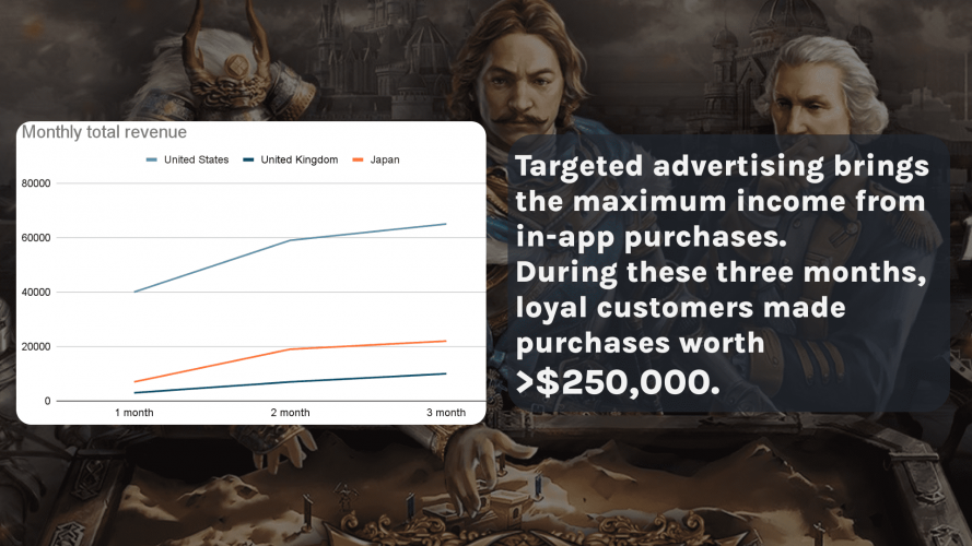 Case Evony by TopGames screenshot 1