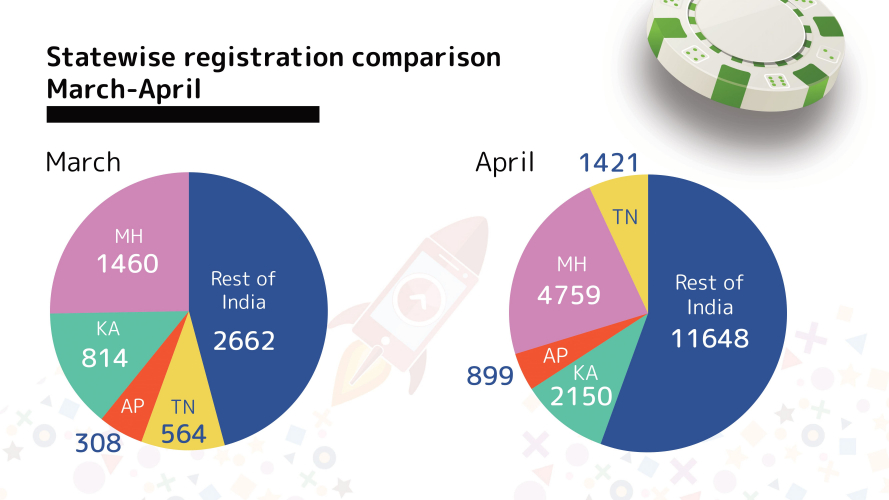 Case Rummy Circle screenshot 2