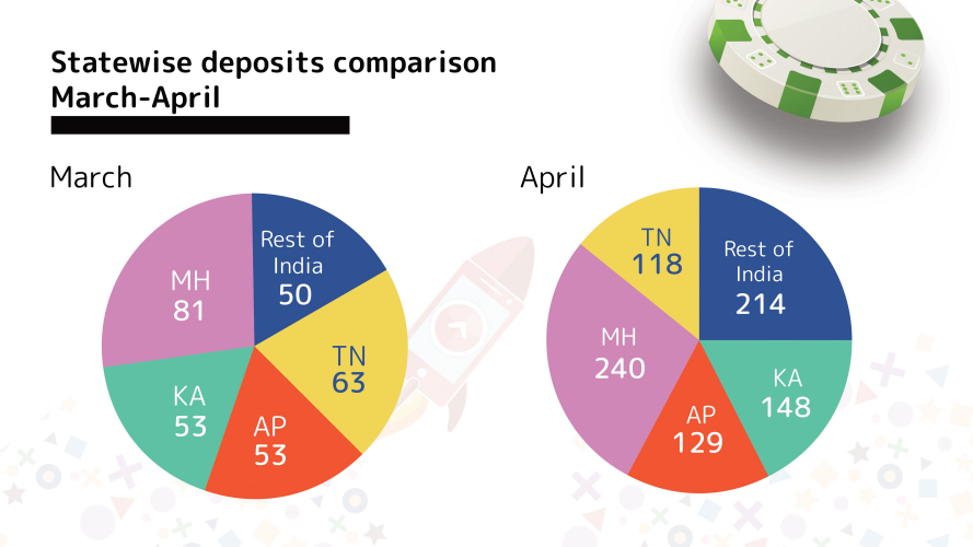 Case Rummy Circle screenshot 3