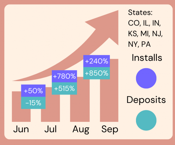 A Trailblazer in Online Sports Betting screenshot 1