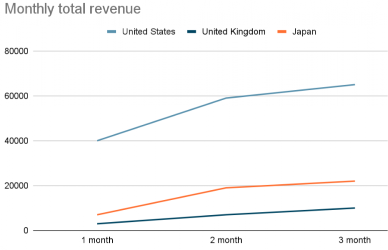 Case Evony by Top Games screenshot 2