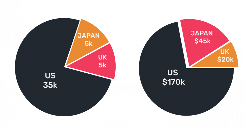 Case Evony by Top Games screenshot 3