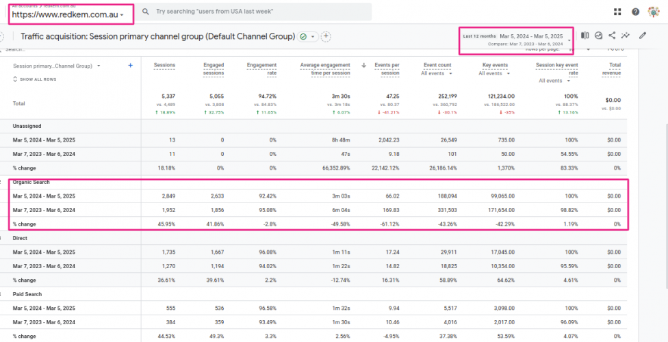 Local SEO for Home Renovation Website  screenshot 2