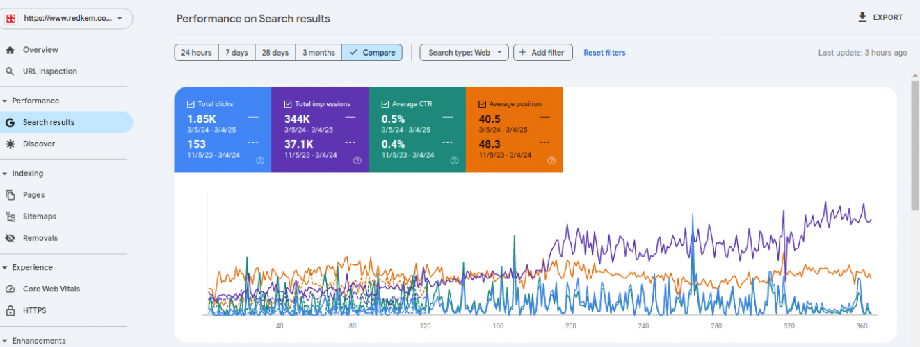 Local SEO for Home Renovation Website  screenshot 3