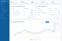 Symbol Security: Crafting a Phishing Training & Simulation Platform