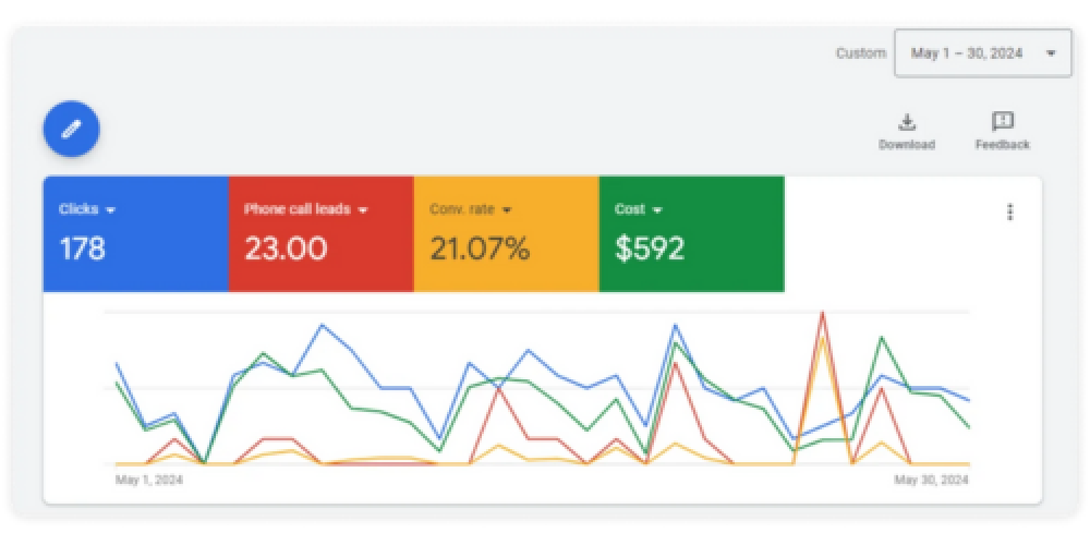 Precision IVF - Google Ads, Web development, UI/UX screenshot 3