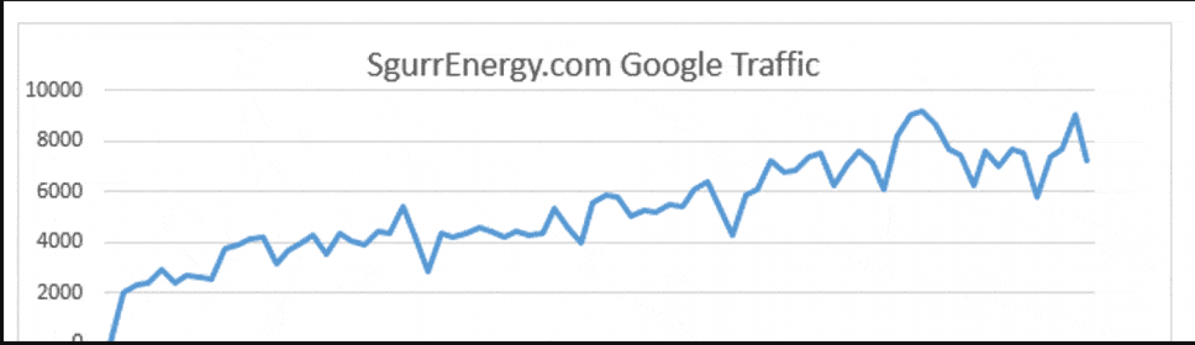 SEO for Sgurr Energy screenshot 1
