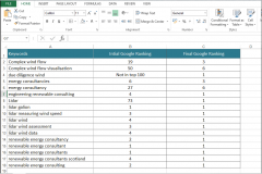 SEO for Sgurr Energy