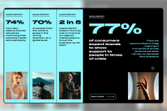 Elevating Meaningful Brands (Havas) with advanced web development