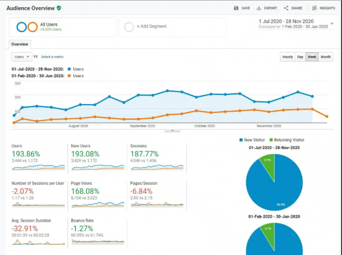 All Green Gardening & Landscaping screenshot 3