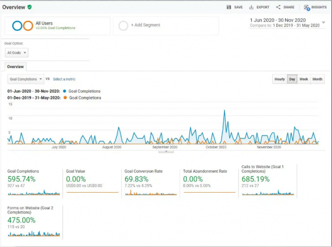 All Green Gardening & Landscaping screenshot 1