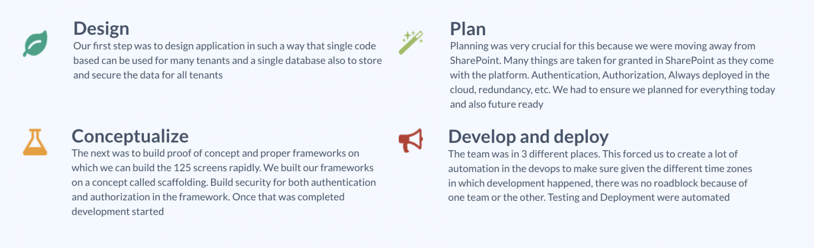 Converting a SharePoint Application to a Mutli-Tenant Custom Web Application screenshot 1
