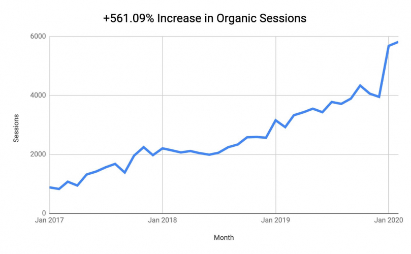 Rosenberg | Perry & Associates screenshot 1