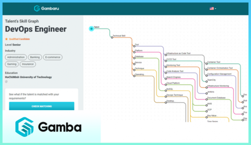 GAMBARU AI screenshot 1
