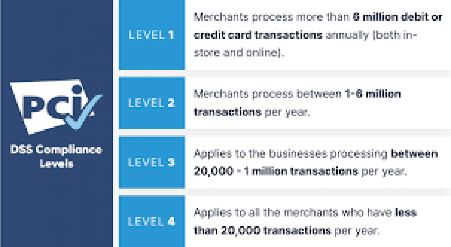 PCIDSS Compliance  screenshot 1