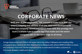 Corporate News App