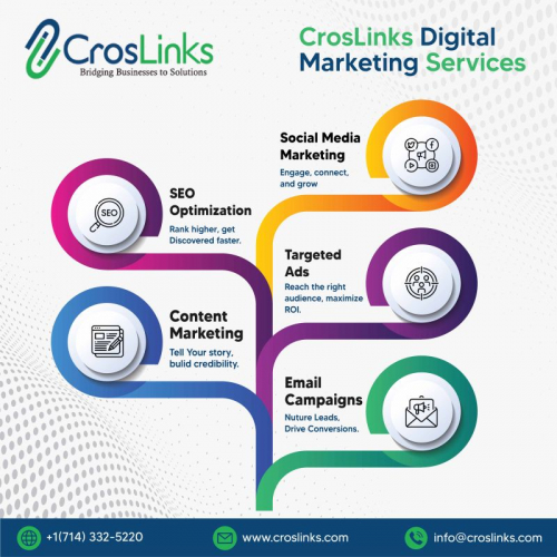 Top digital marketing agency in USA screenshot 1