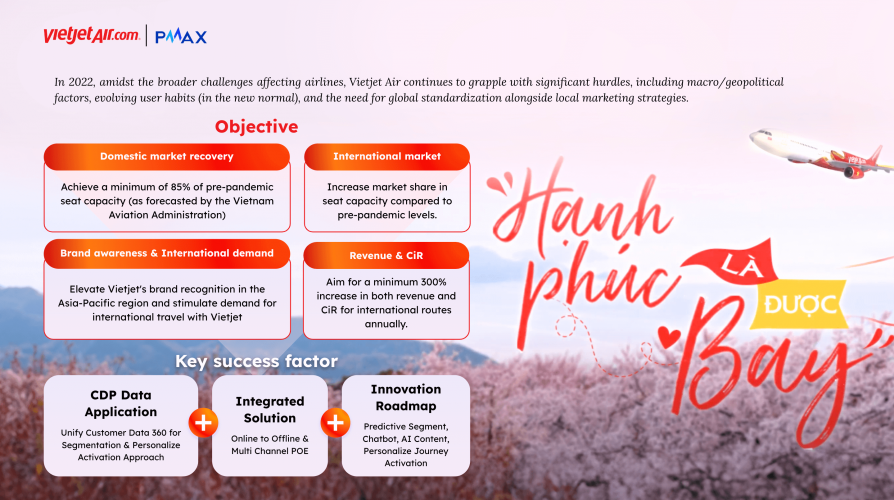 Vietjet Air screenshot 1