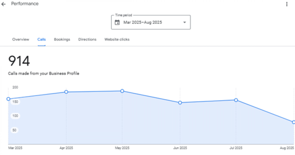 Google Business Profile Optimization screenshot 2