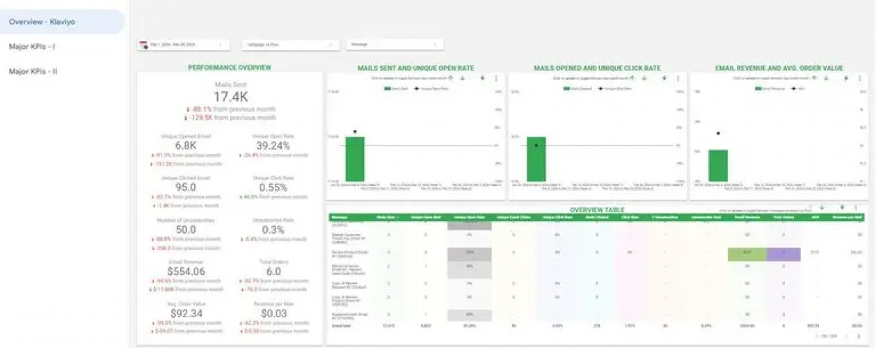 Klaviyo Sales Funnel screenshot 1
