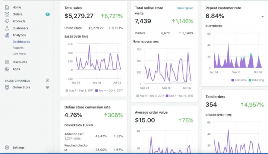 Social Media Promotion For Shopify Traffic and Sales screenshot 1