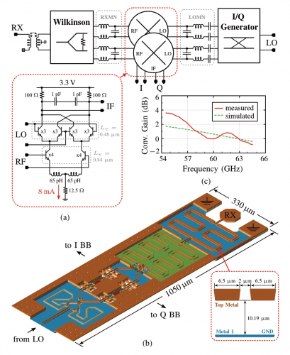 Design of a Miniaturized 60 Ghz FMCW Radar Sensor For Short-Range Applications screenshot 2