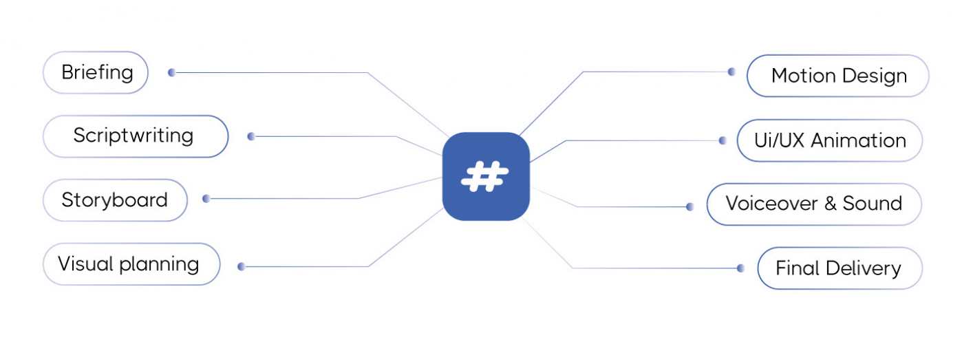 Motion Designer | B2B SaaS Product Portfolio | UI Walkthrough Series | After Effects screenshot 3