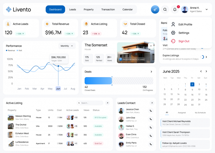 UI/UX Designer | Real Estate CRM Dashboard Case Study | Figma screenshot 1