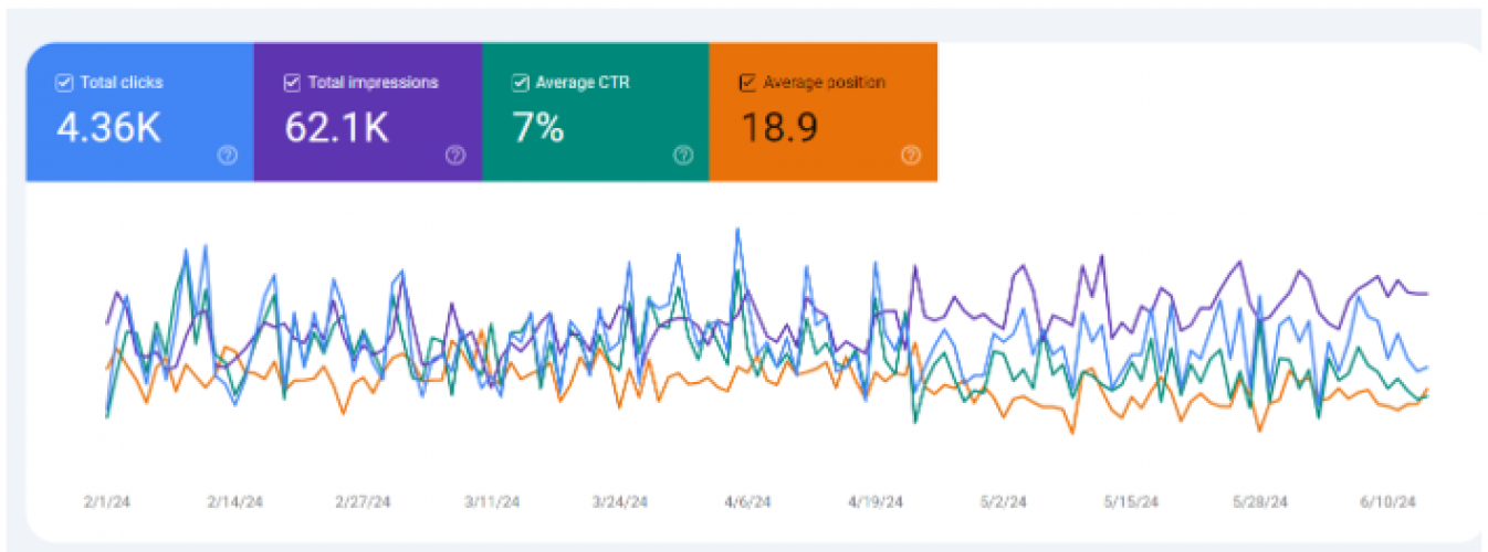 Peri Peri Guys - Website SEO screenshot 3