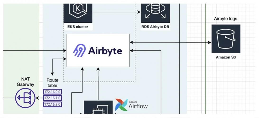 Next-Level Data Platform for Amazon FBA Sellers screenshot 1