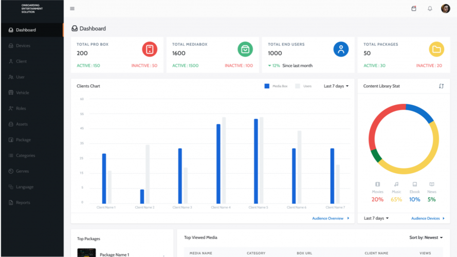 Onboard Infotainment System screenshot 1