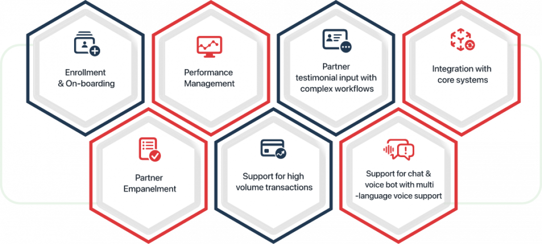 Partner Portal screenshot 1