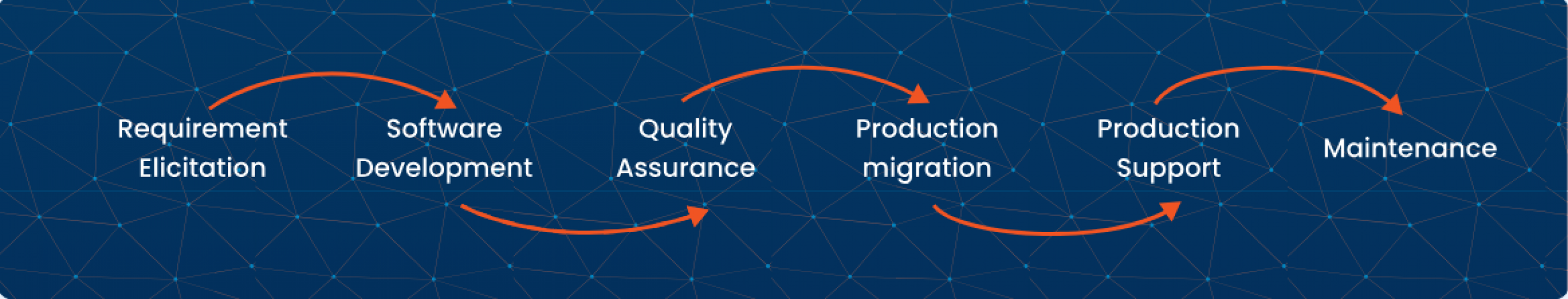 Telco CRM Business Applications screenshot 1