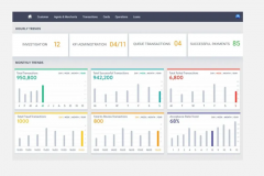 AI-Powered Real-Time Fraud Detection & Prevention for a Canadian Credit Union