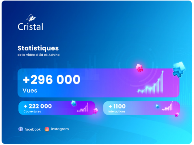 Social Media for Impact – Cristal Case Study screenshot 2